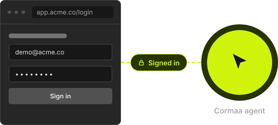 A login form for app.acme.co filled with demo credentials, and a Cormaa agent cursor marked Signed in.