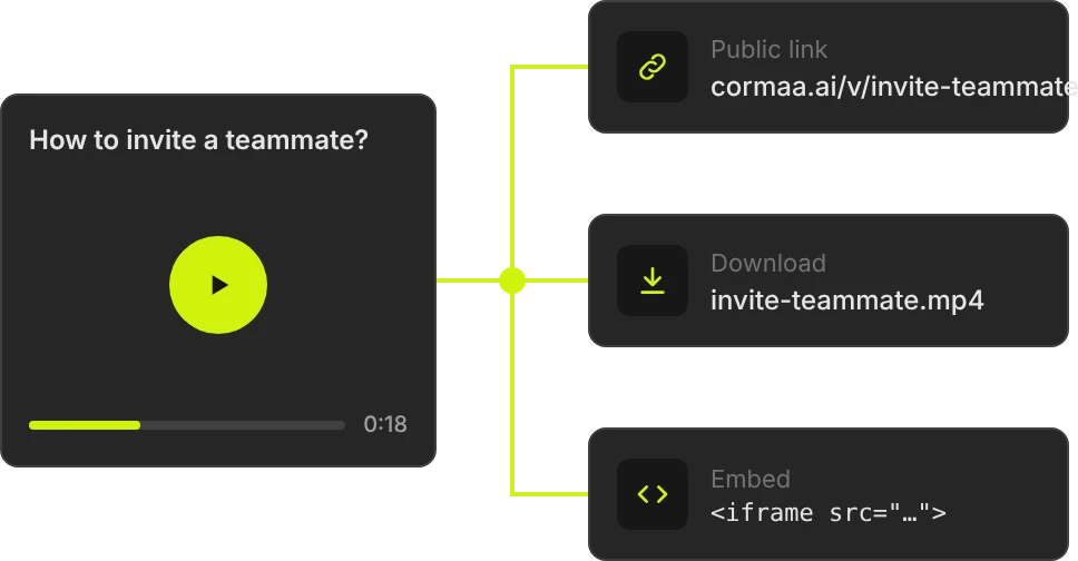 A finished video, “How to invite a teammate?”, ready to share as a public link, an MP4 download or an embed.